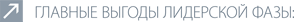 Vigody_liderstvo